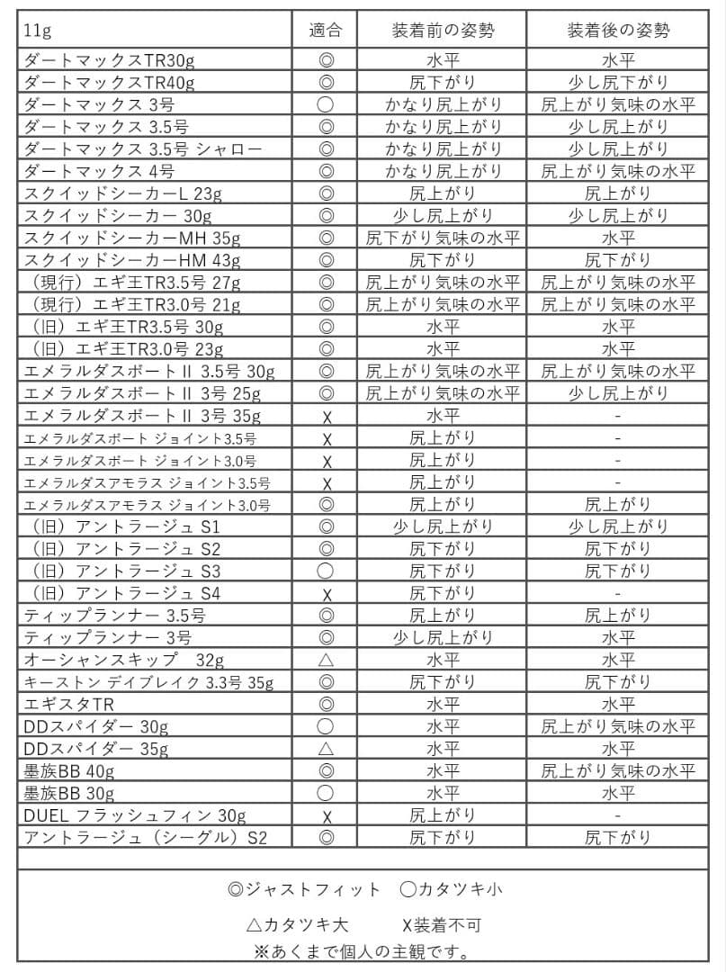 a 11g16g 21g29g 39g各６個ティップラン用シンカー