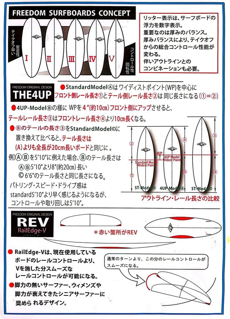 freedom RK サーフボード ホワイト