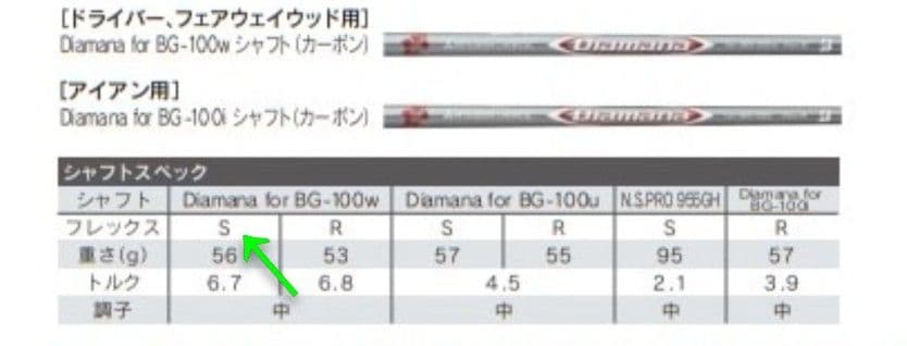 【 美品 】 ブリヂストン ＢＧ―１００ ドライバー　１Ｗ　ロフト角 ９．５