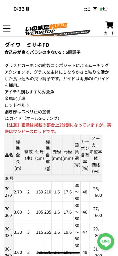 ダイワ 船竿　岬 FD 50-360