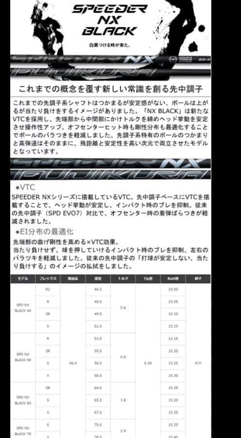 フジクラ Speeder NX ブラック 40R シャフト