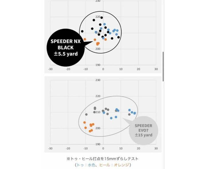 フジクラ Speeder NX ブラック 40R シャフト