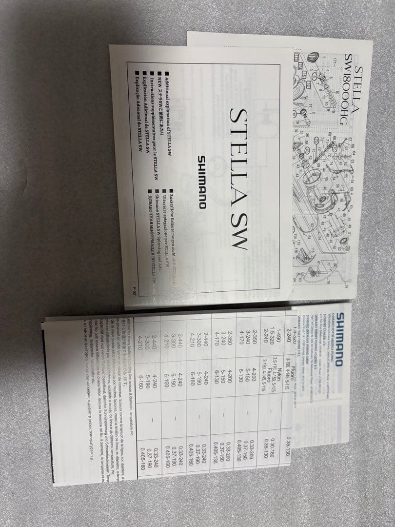 20ステラStella sw18000HG、ルアー、ギンバルなどマグロタックル
