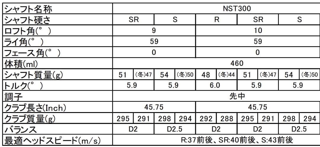 YONEX i-EZONE 5本セット 冬用交換シャフト付