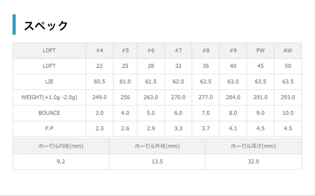 ラズルダズル アイアンセット 5.6.7.8.9.P.A 7本セット
