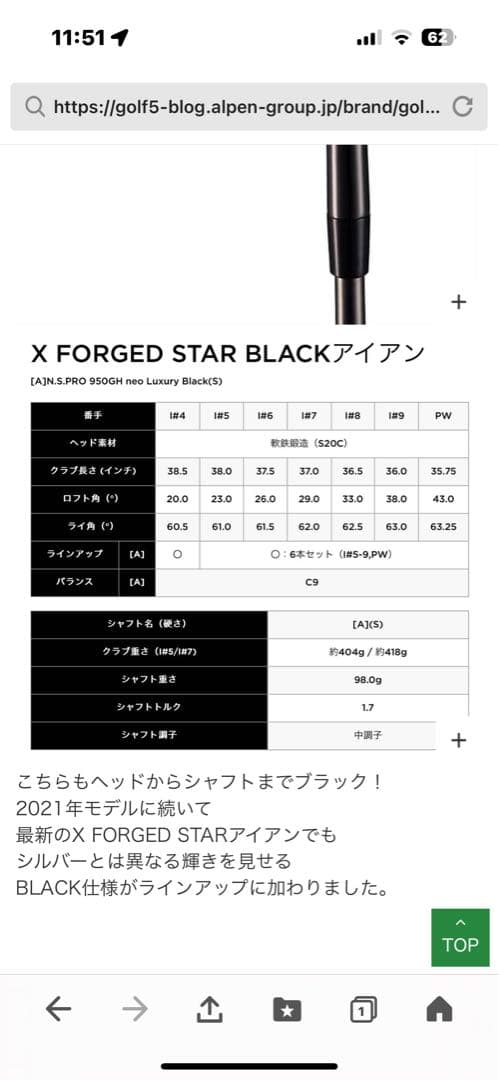 キャロウェイXフォージドブラック限定版 ￼右利きアイアン6本セット