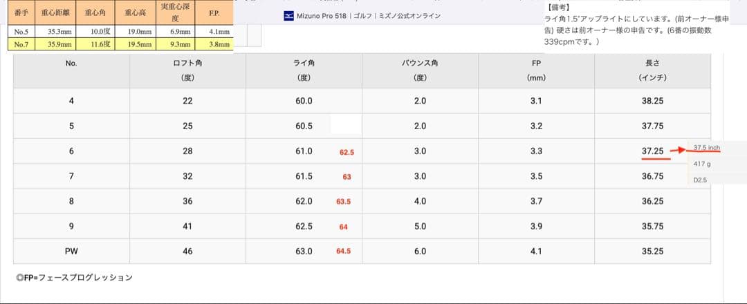 MIZUNO pro 518 アイアンセット 6i〜PW 5本　ツアーAD105