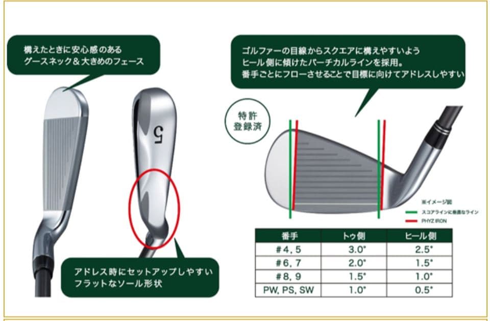 ブリヂストン ゴルフ PHYZ 2011 ファイズ アイアン ヘッドのみ