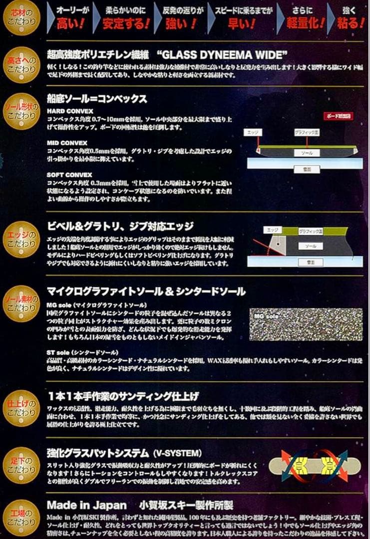 TORQREX UNICORN glass wing 151 グラトリ板