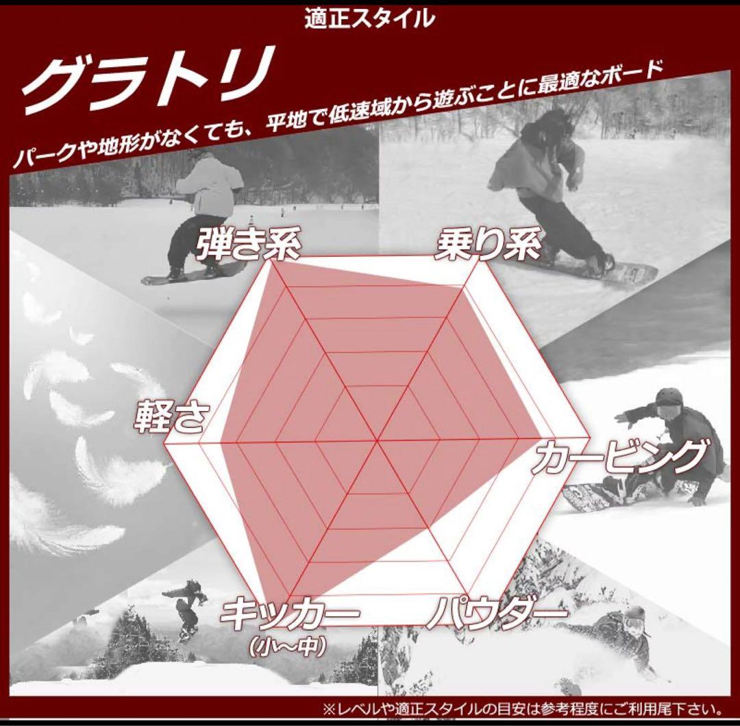 spread LTA 22-23モデル　148センチ