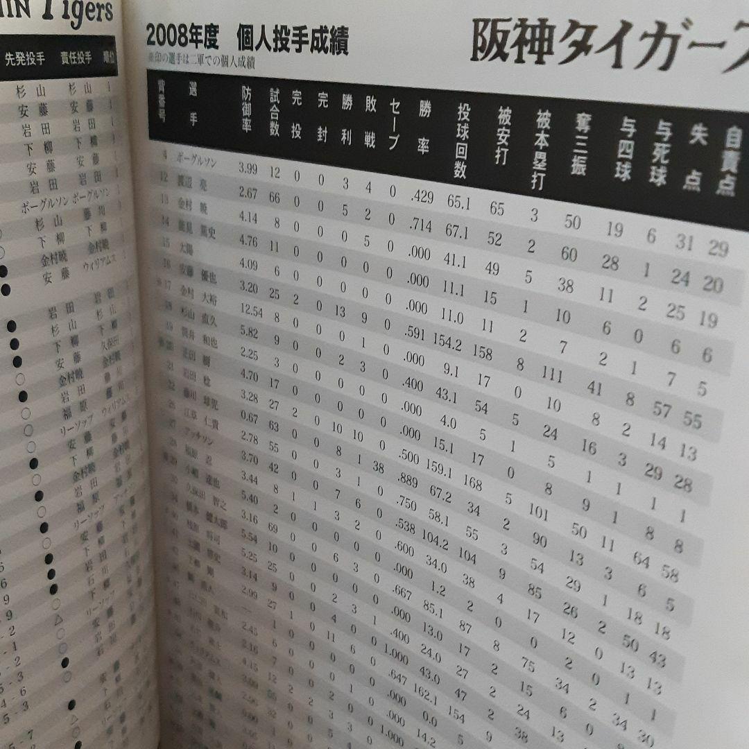 阪神タイガース　フォトアルバム2008