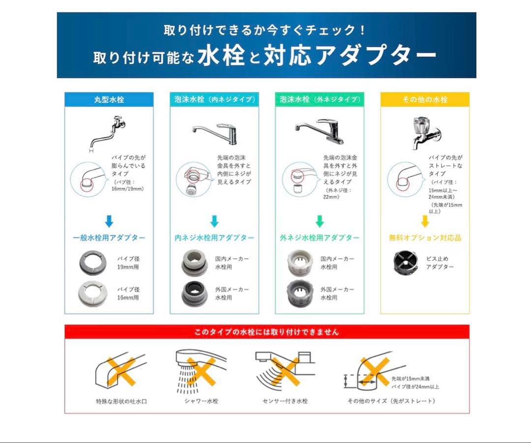 浄水器GOQURIA ホワイト 2年間カートリッジ交換不要 日本製