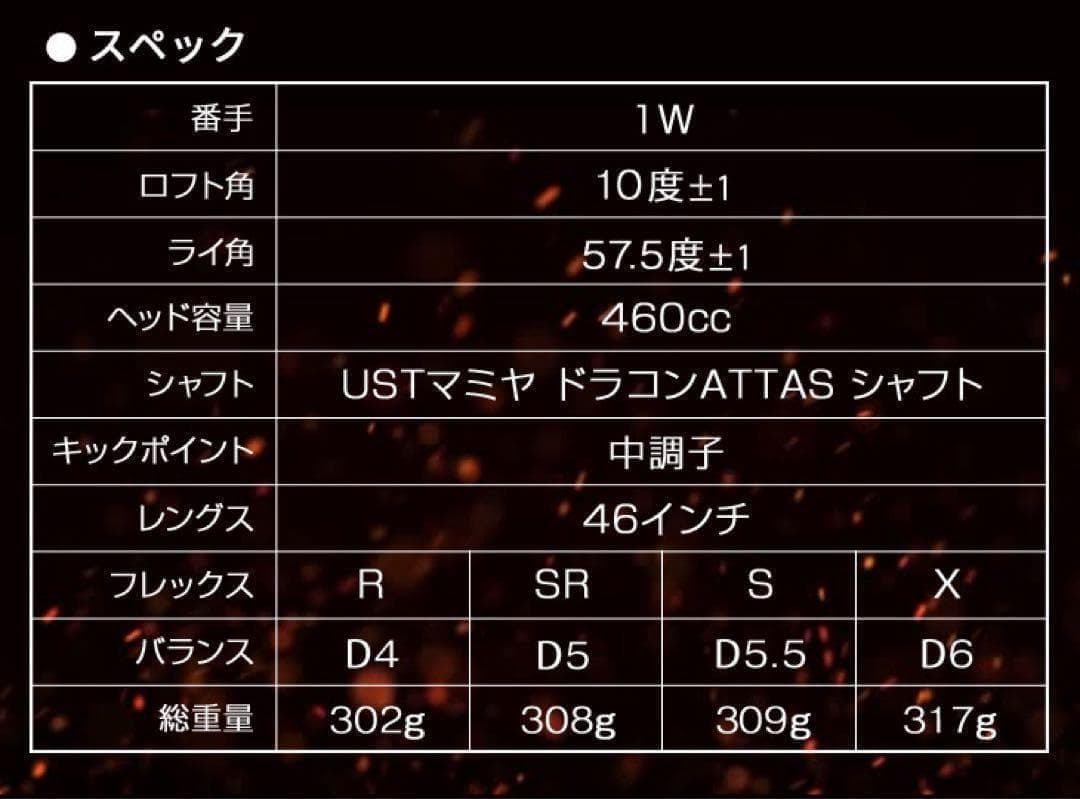 ★誕生! 404Y遺伝子の飛び! ファイヤー マキシマックス ドラコンアッタス