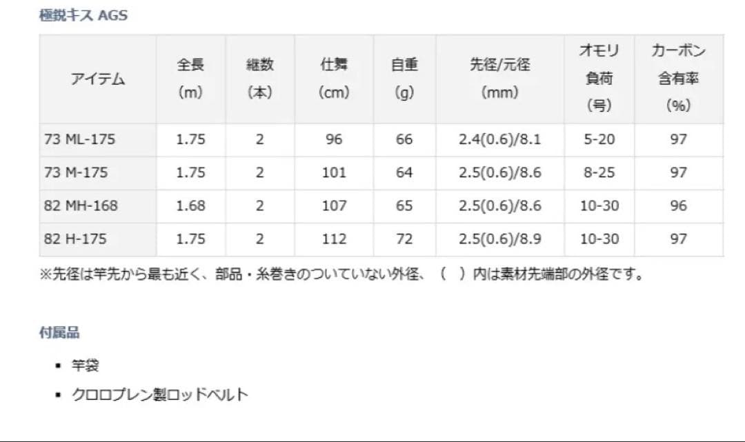 極鋭キスAGS82MH168 定価48,400円　ダイワ船シロギス竿の最高峰格安