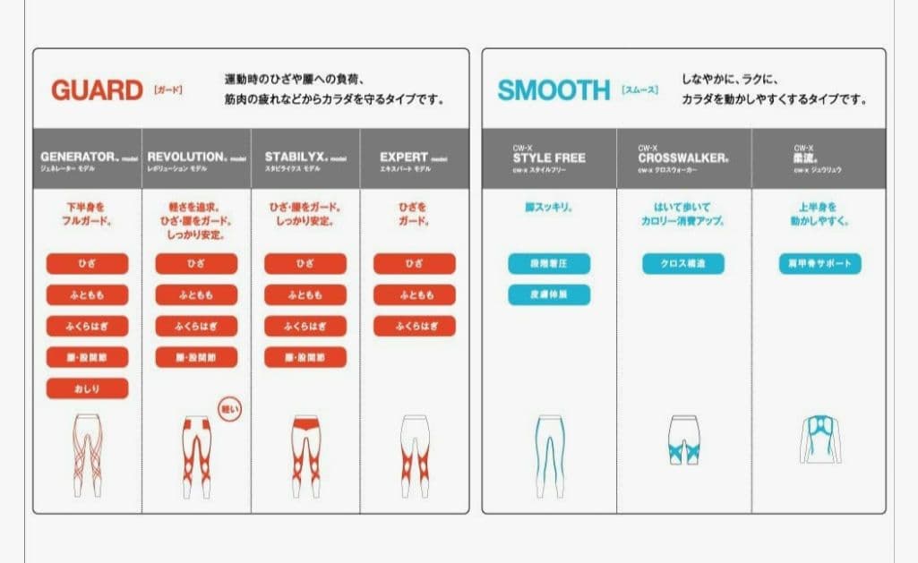 【美品】CW-X スタビライクスモデル レボリューションタイプ メンズL