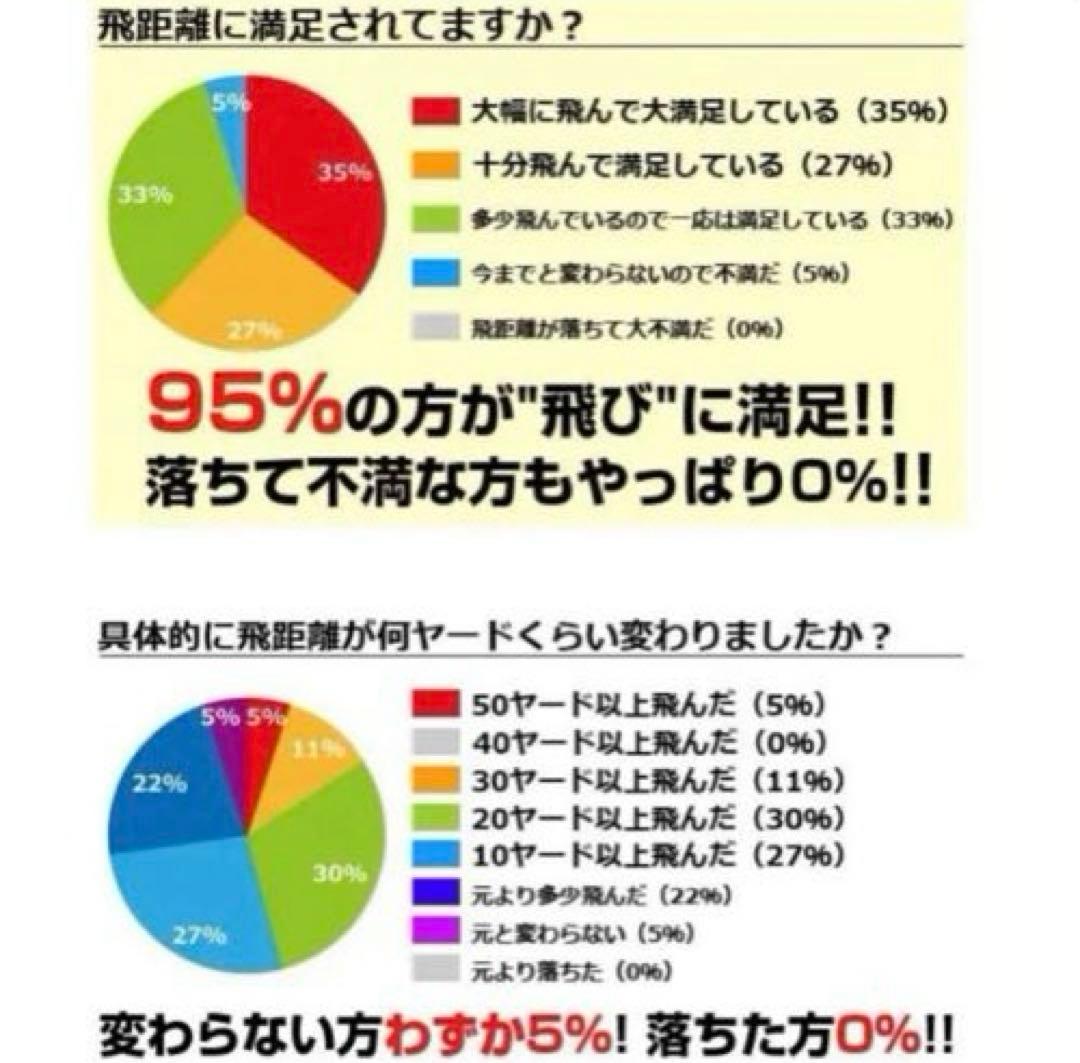 2023新型 女性用高反発球 ワークスゴルフ 飛匠プレミアムレディ 2箱セット
