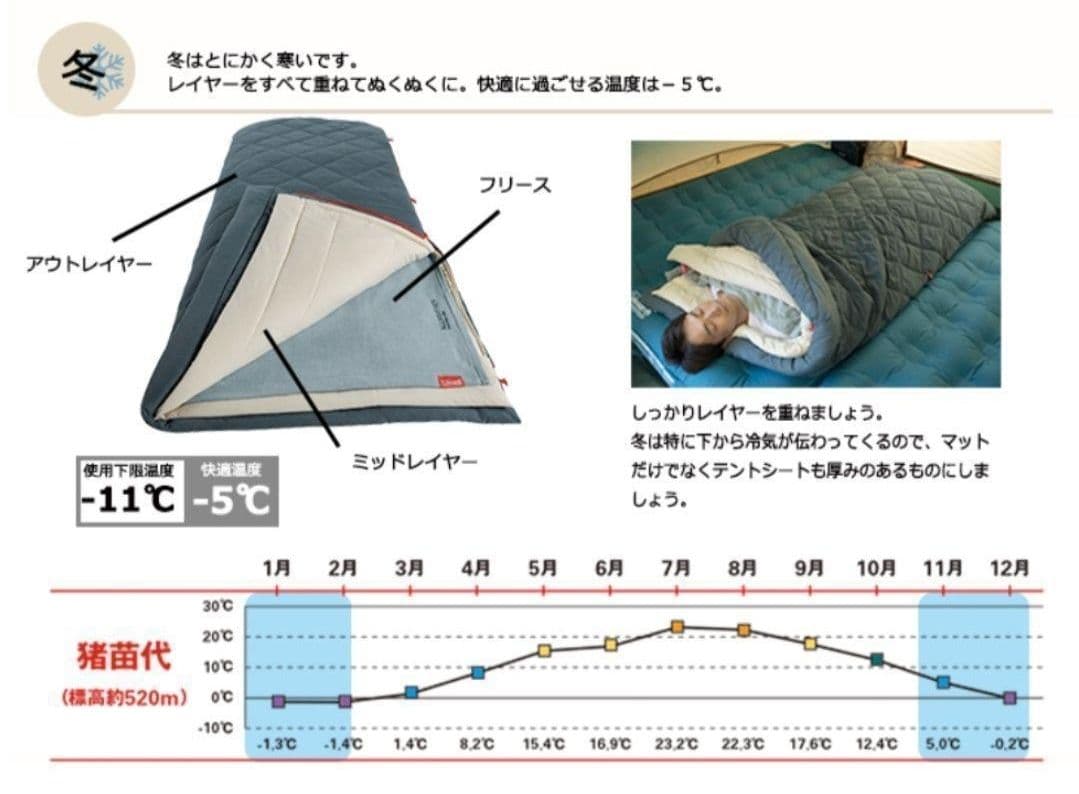 Coleman マルチレイヤースリーピングバッグ 2枚セット　寝袋　シュラフ