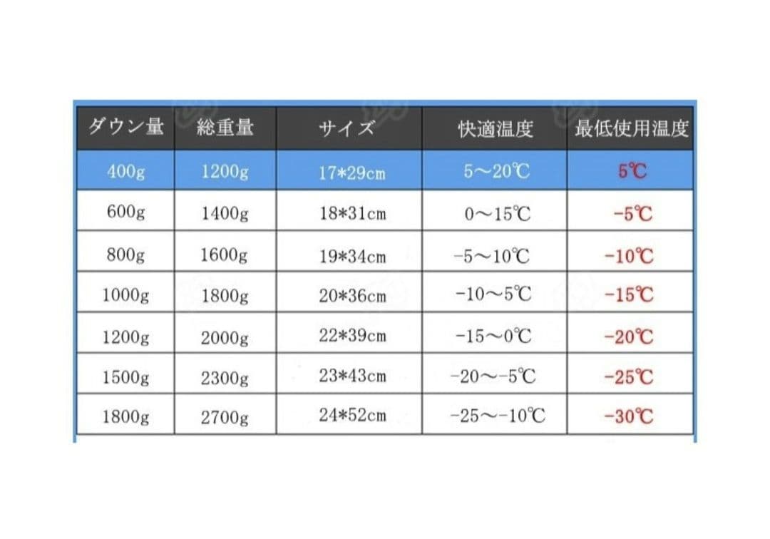 ダウン95%シュラフ 寝袋 ピンク グレー 2個セット