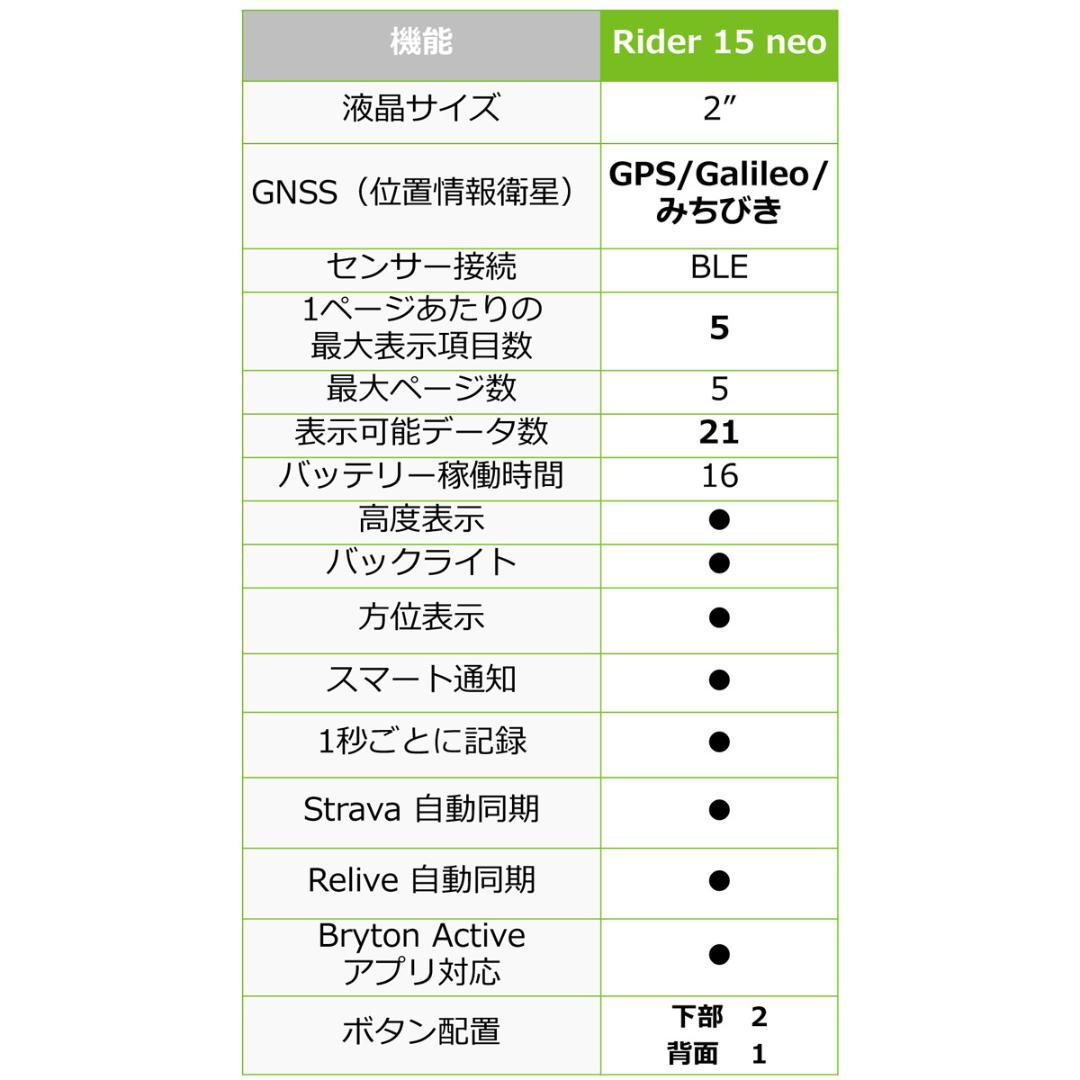 ブライトン ライダー15neoC（日本語対応）GPSサイクルコンピューター