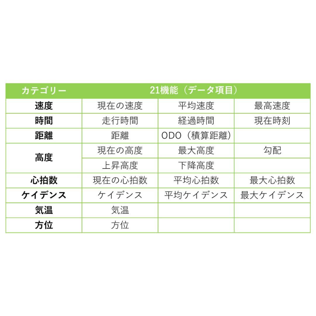 ブライトン ライダー15neoC（日本語対応）GPSサイクルコンピューター