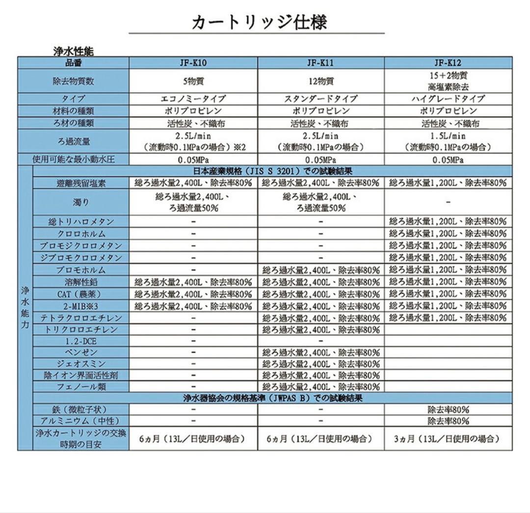 JF-K12-A INAX LIXIL ハイグレード浄水器カートリッジ 3本