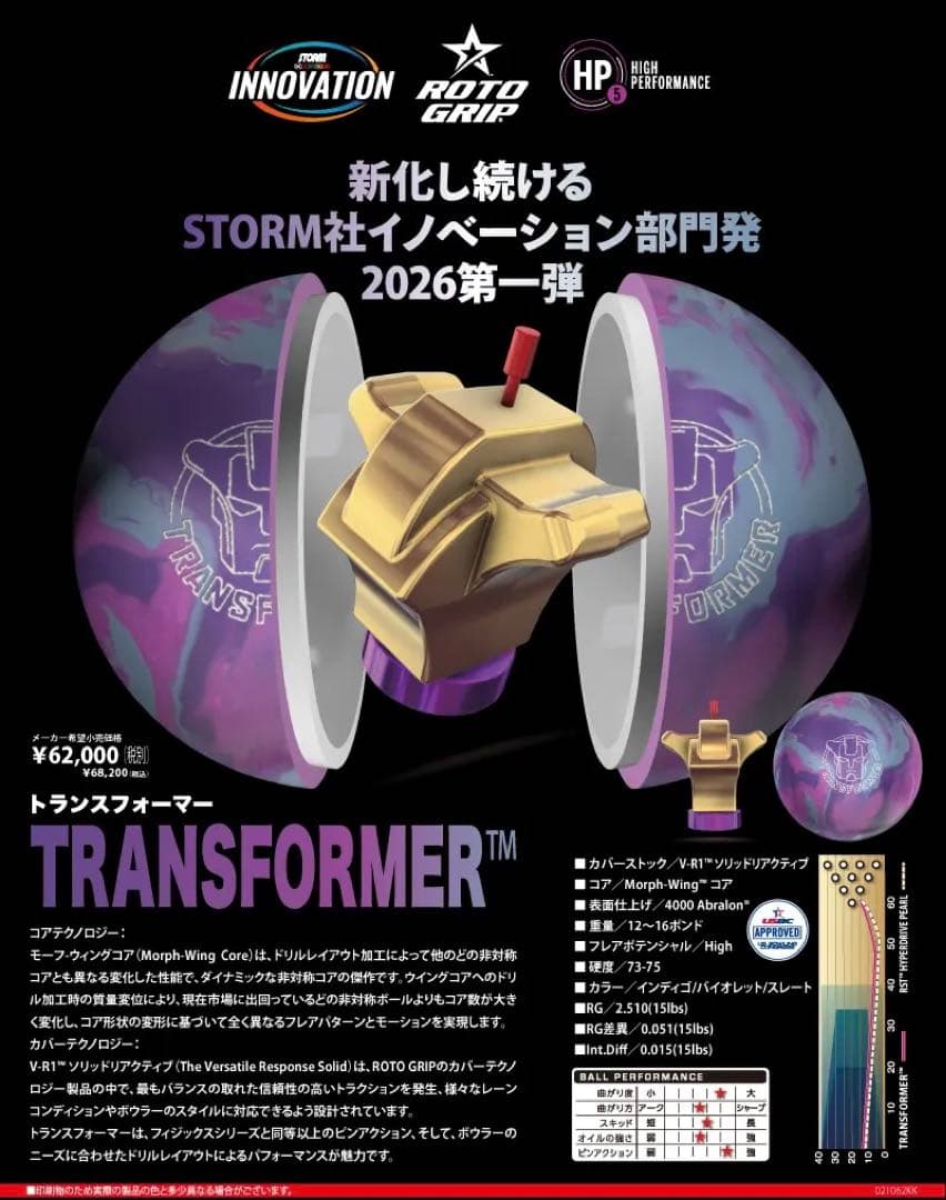 ROTOGRIPトランスフォーマー　送料込み