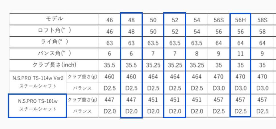 FOURTEEN FRZ 3本セット・1度だけ使用