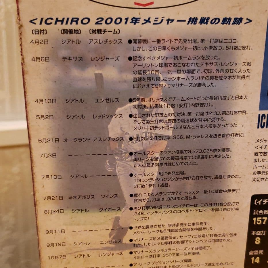 世界に5100個　限定品メジャー初ホームラン記念『ICHIRO』選手フィギア