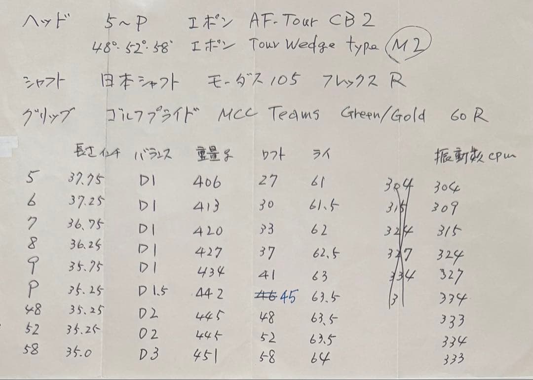 エポン　Tour Wedge type M2 48度 52度 58度 3本セット