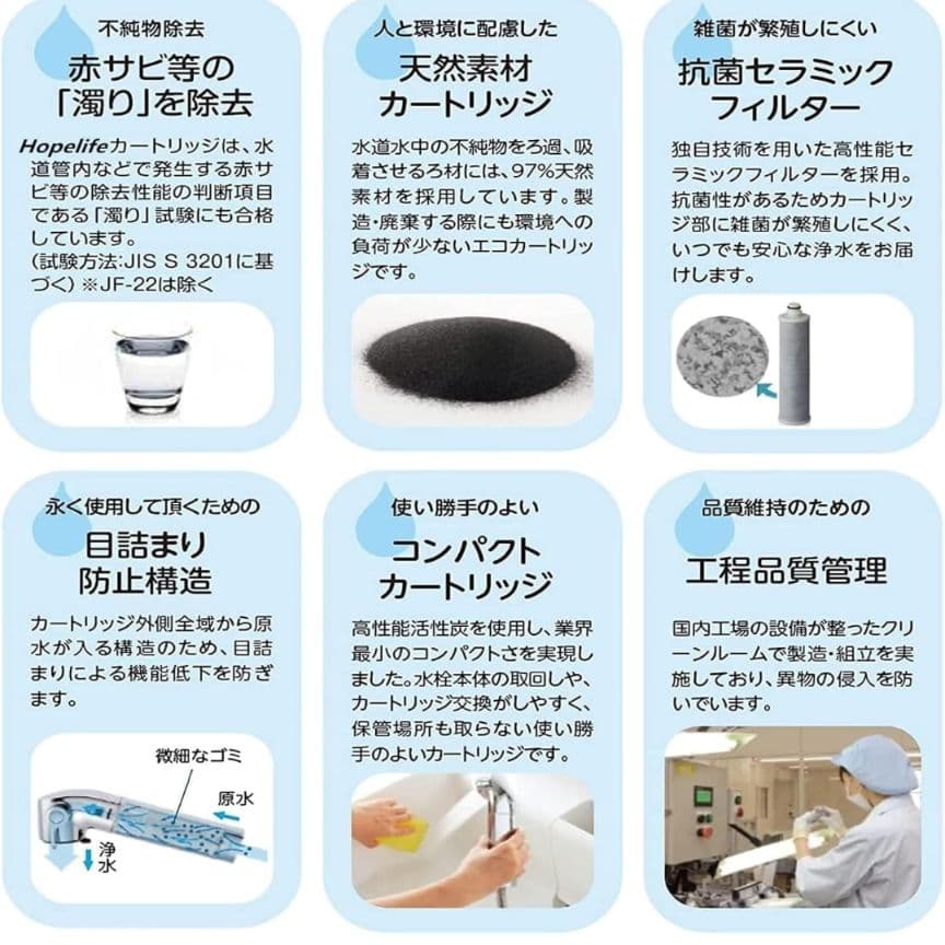 浄水器カートリッジ 　3本入り　浄水器　カートリッジ　交換