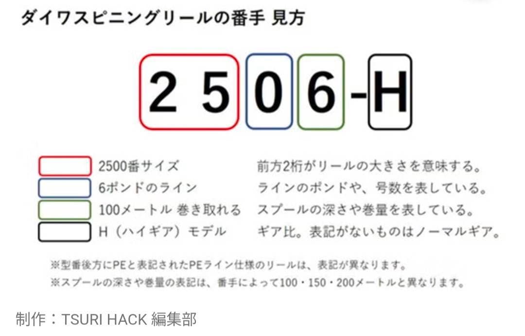 ダイワ 16 EM MS 2510PE-Hスピニング 2506H替えスプール付き