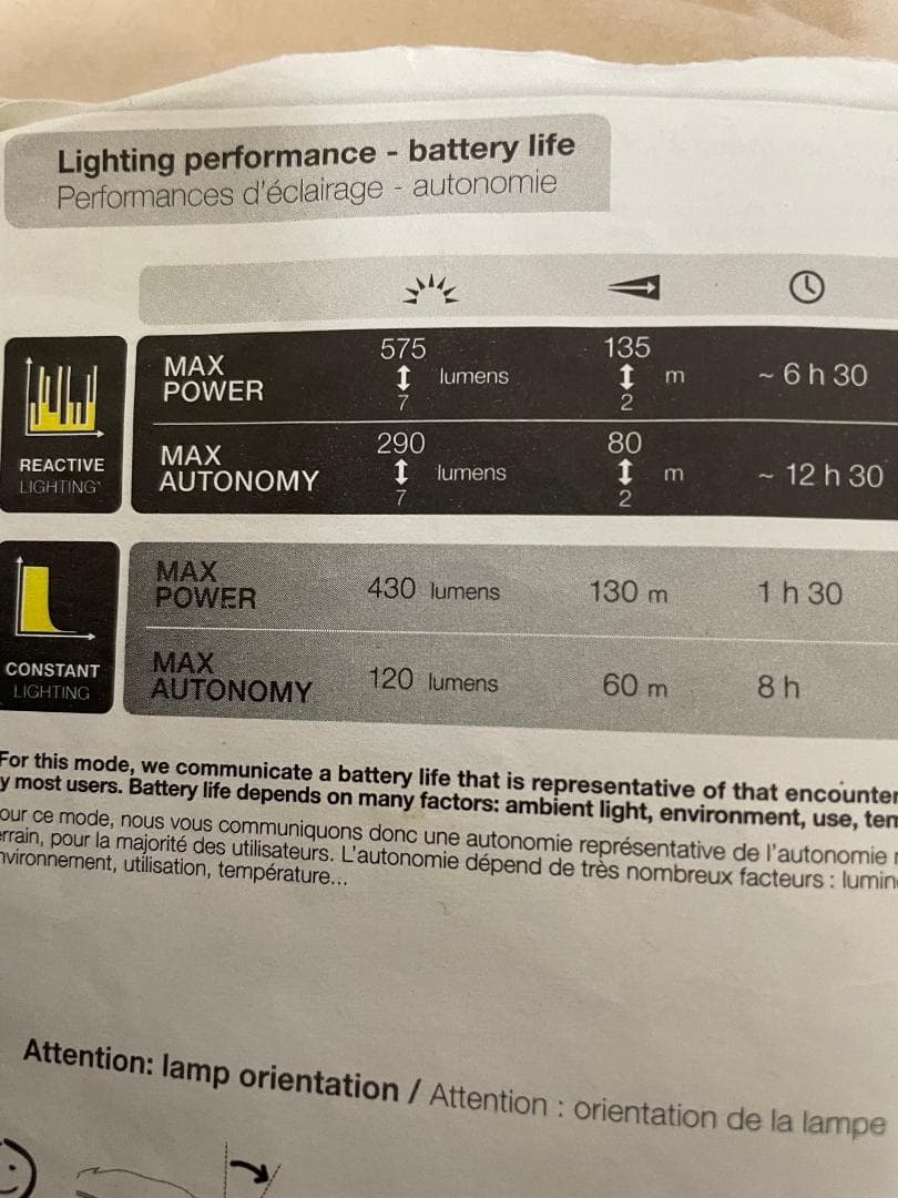 ま*し様 Petzl NAO ヘッドランプ 充電式
