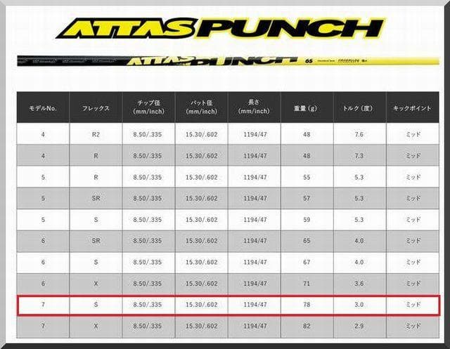 ■ アッタス / ATTAS PUNCH 7S 1W用 各スリーブ＋新品グリップ