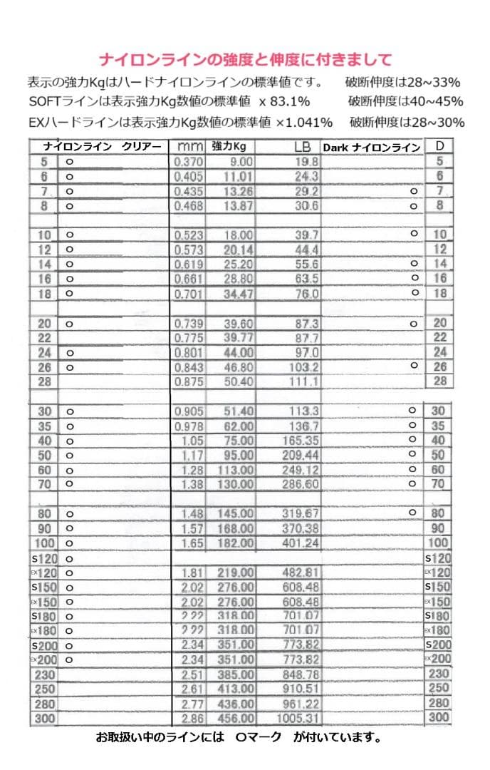 特注 　赤・ピンク・緑 ライン　発送まで10日から15日掛かります。