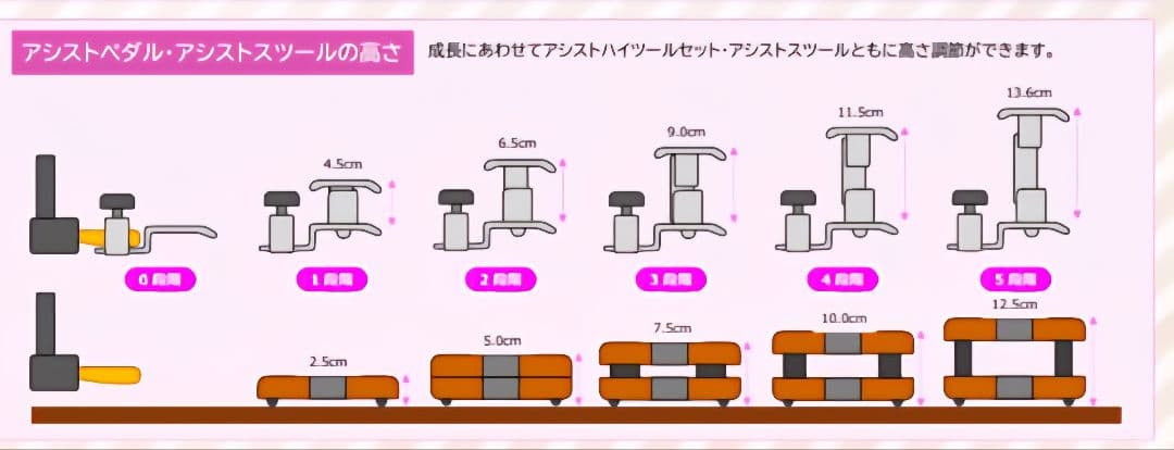 【アシストペダル&スツール】セット　ピアノ　足置き台　ペダル　吉澤