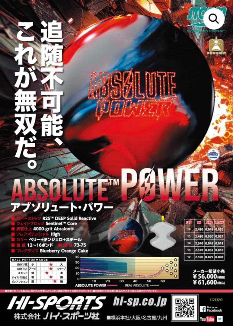 ストーム　アブソリュートパワー　14ポンド レストア済み
