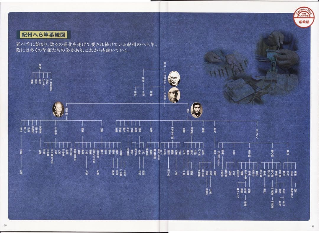 鉄心斎　誉作　17尺　紀州竹竿　和竿　ヘラ竿