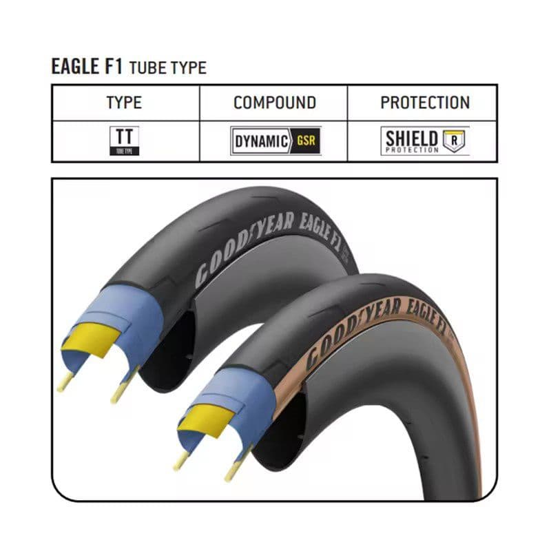 GOODYEAR EAGLE F1 700×28C クリンチャータイヤ2本セット