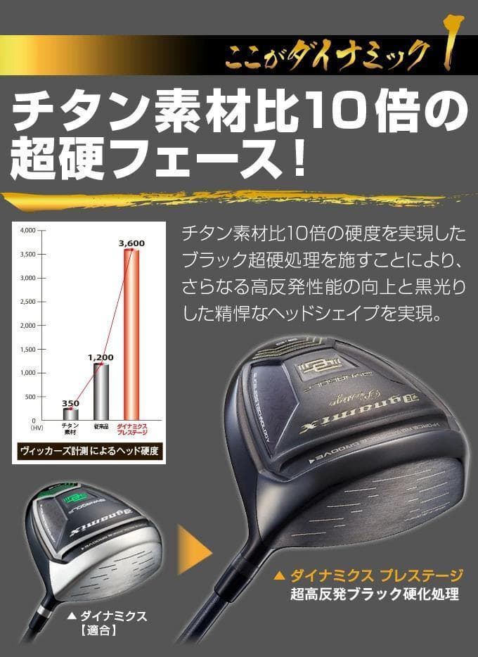 【新品】高反発ドライバー　ダイナミクスプレステージ　ドラコンATTASシャフト