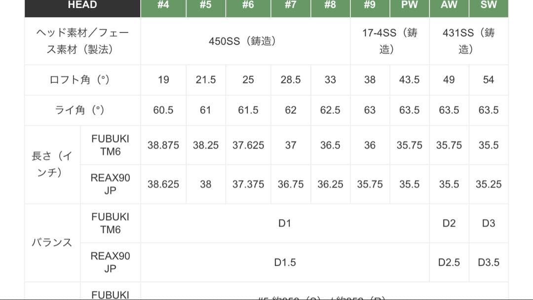 TaylorMade M4 アイアンセット 5ーP AW SW 8本セット S