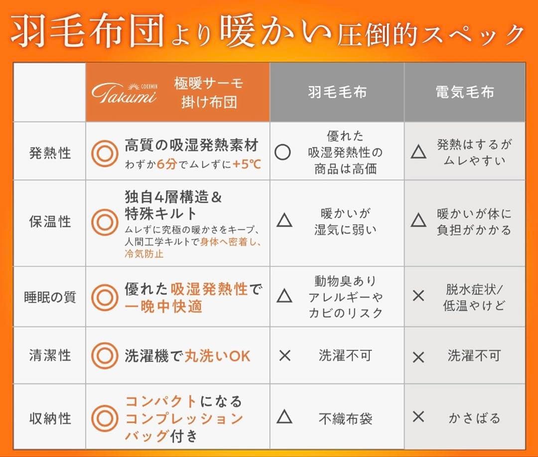 GOKUMIN 掛け布団 シングル グレー 洗える 【 羽毛布団より暖かい 】