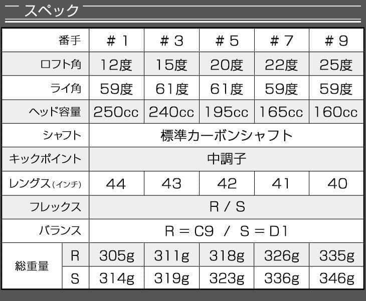 ★1.7.9番も新発売★2本選べて超破格★ダイナミクス 適合限界強反発FWセット
