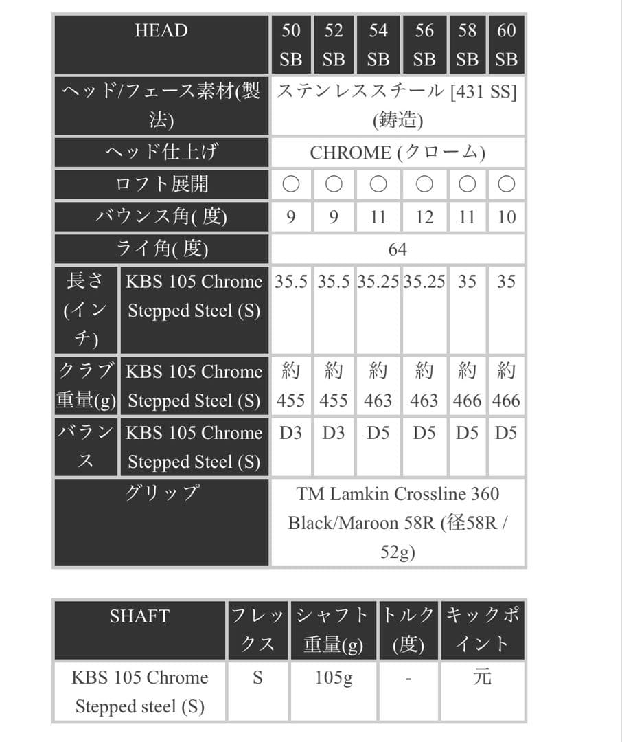 テーラーメイド　ミルドグラインドクローム　ウェッジ　52° 58° 2本セット