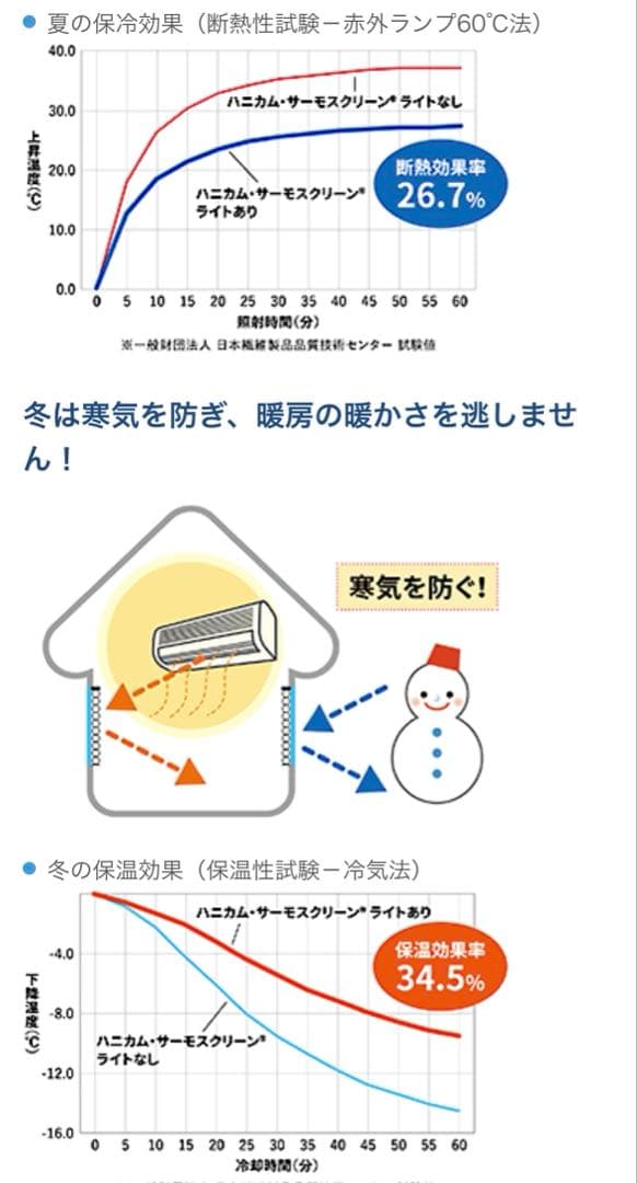 SEIKI ハニカム・サーモスクリーンライトC-004 W2532×H2190