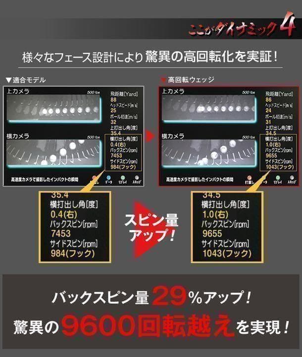 【ヘッド2個単品】★世界最多角溝で超絶スピン! ダイナミクス ハイスピンウェッジ