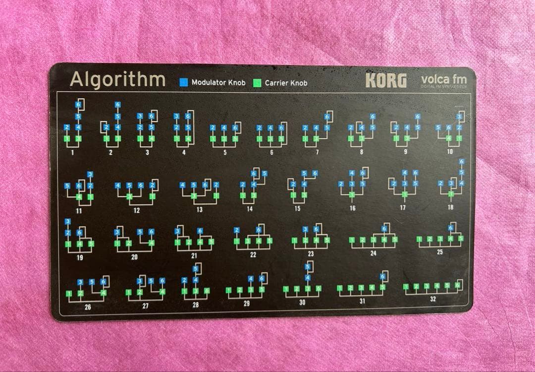 KORG volca fm DIGITAL FM シンセサイザー