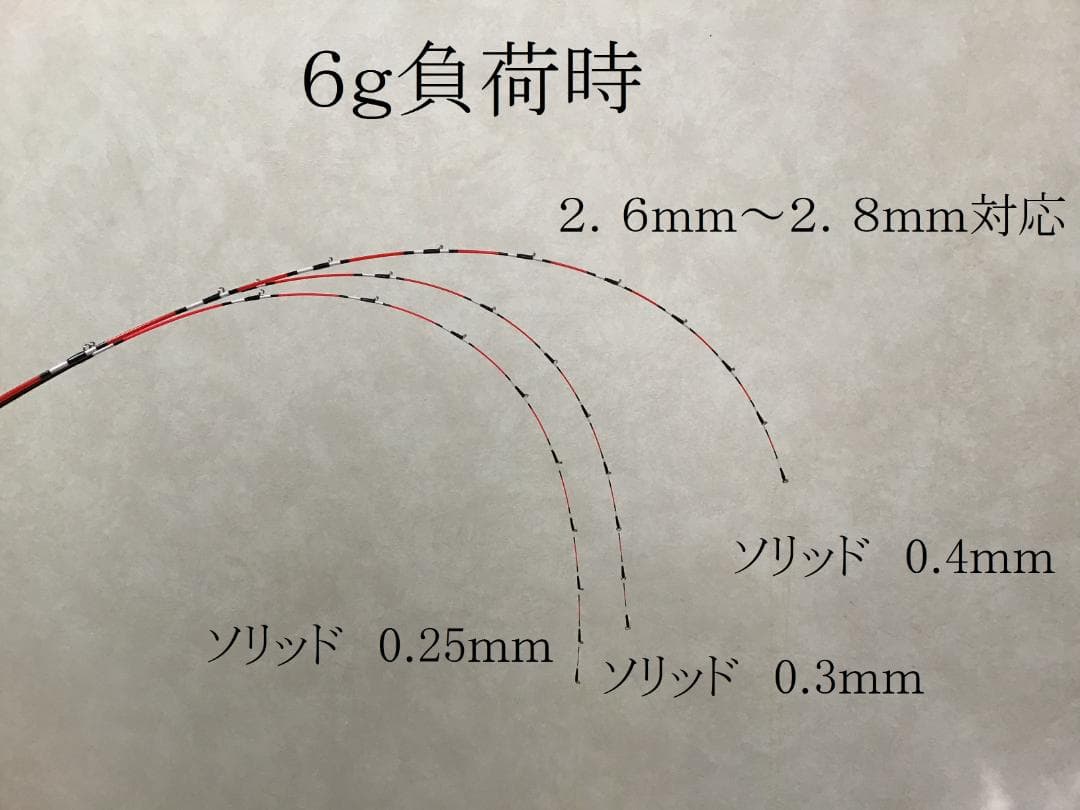 ソリッド0.25 3本と、ハーフチタン0.25 1本