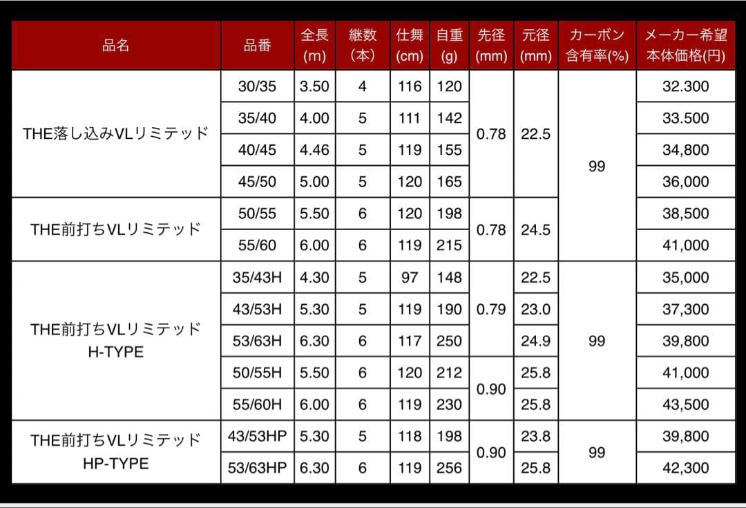 黒鯛工房　落とし込みVLリミテッド35-40
