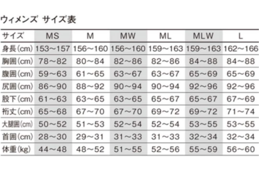 ＊cocoloa ココロアウェットスーツ