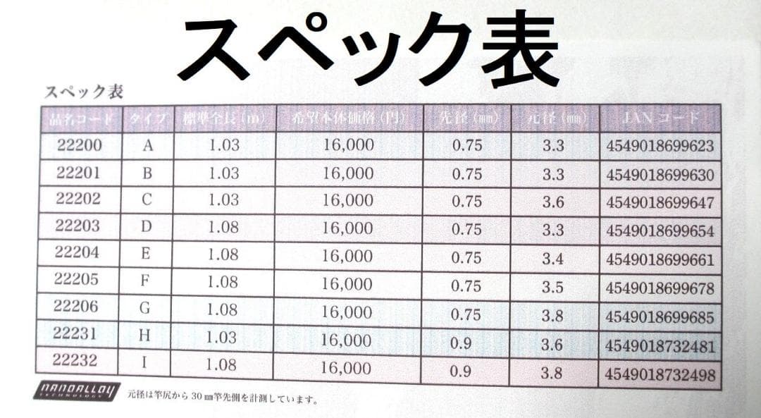 【タイプ E 対応】がまかつ Re穂先 対応品 カーボン穂先 (1303-2